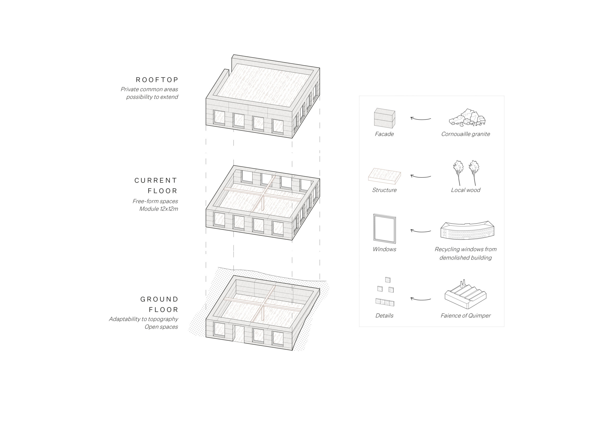 EUROPAN - Schéma 3 jpg EUROPAN - Schéma 3 jpg